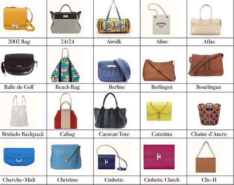 all type of hermes bag|different styles of hermes bags.